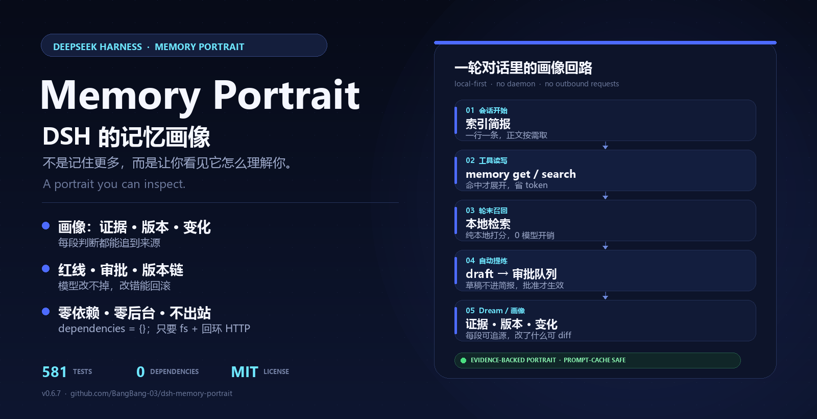 Memory Portrait：一轮对话里的记忆回路